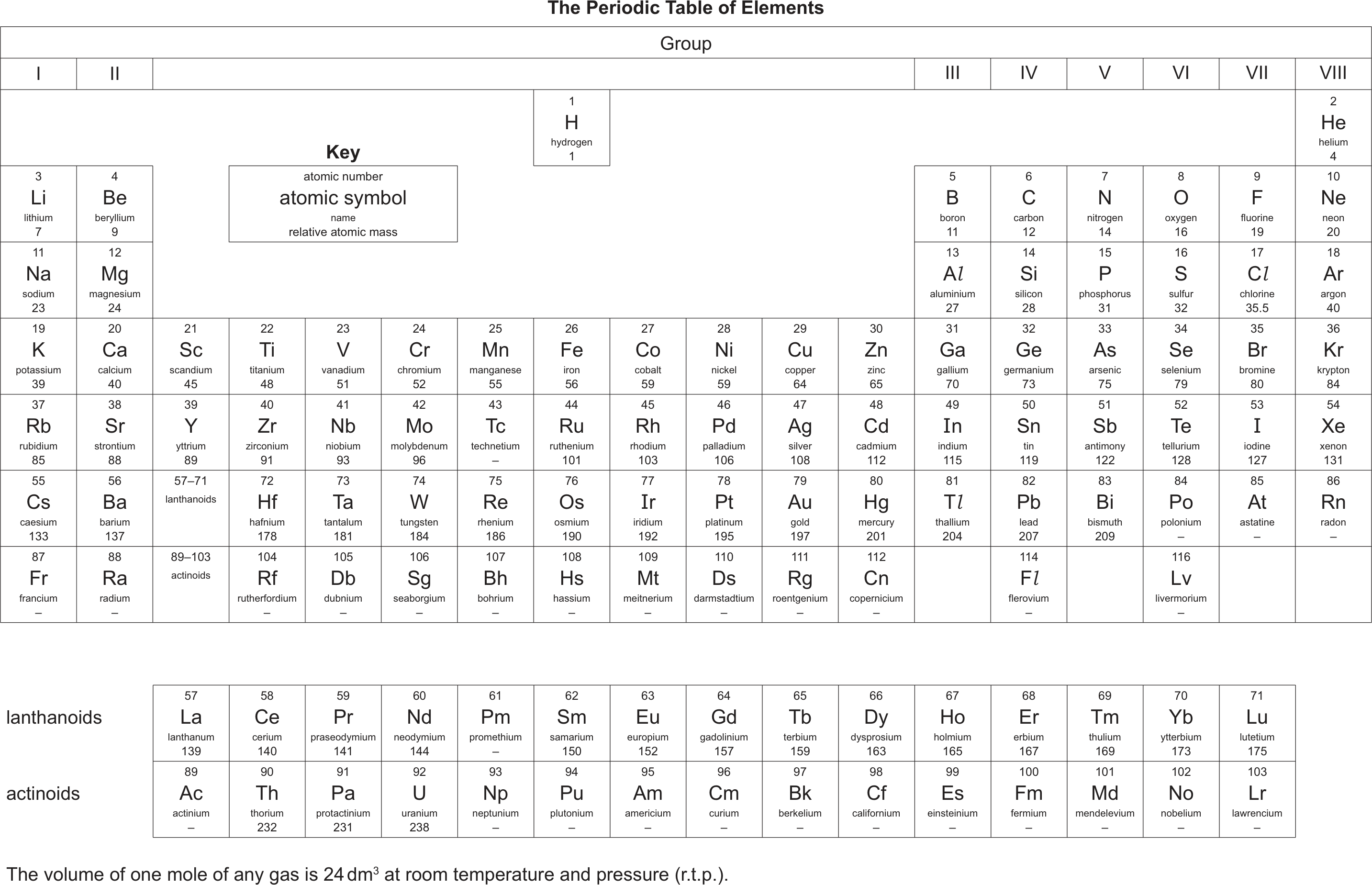 Periodic Table